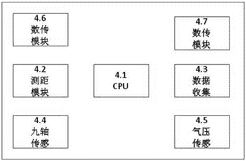 Personnel positioning system and method for emergency rescue