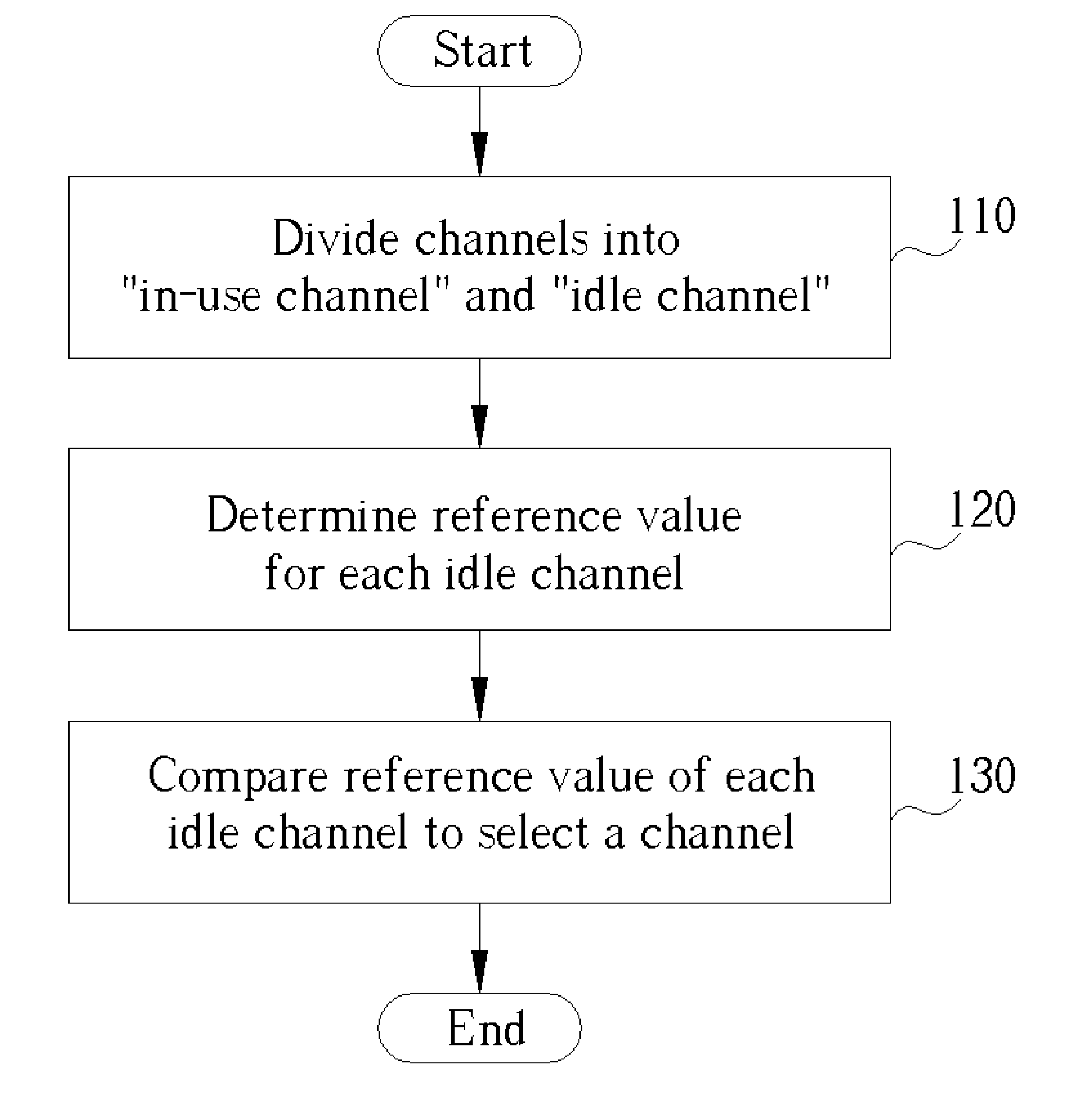 Method for selecting a channel in a wireless network