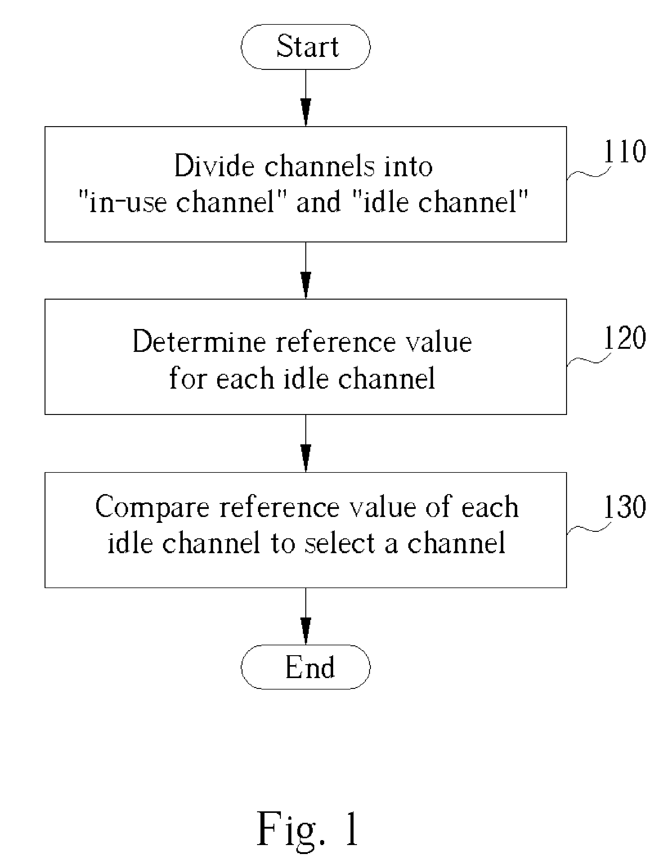 Method for selecting a channel in a wireless network