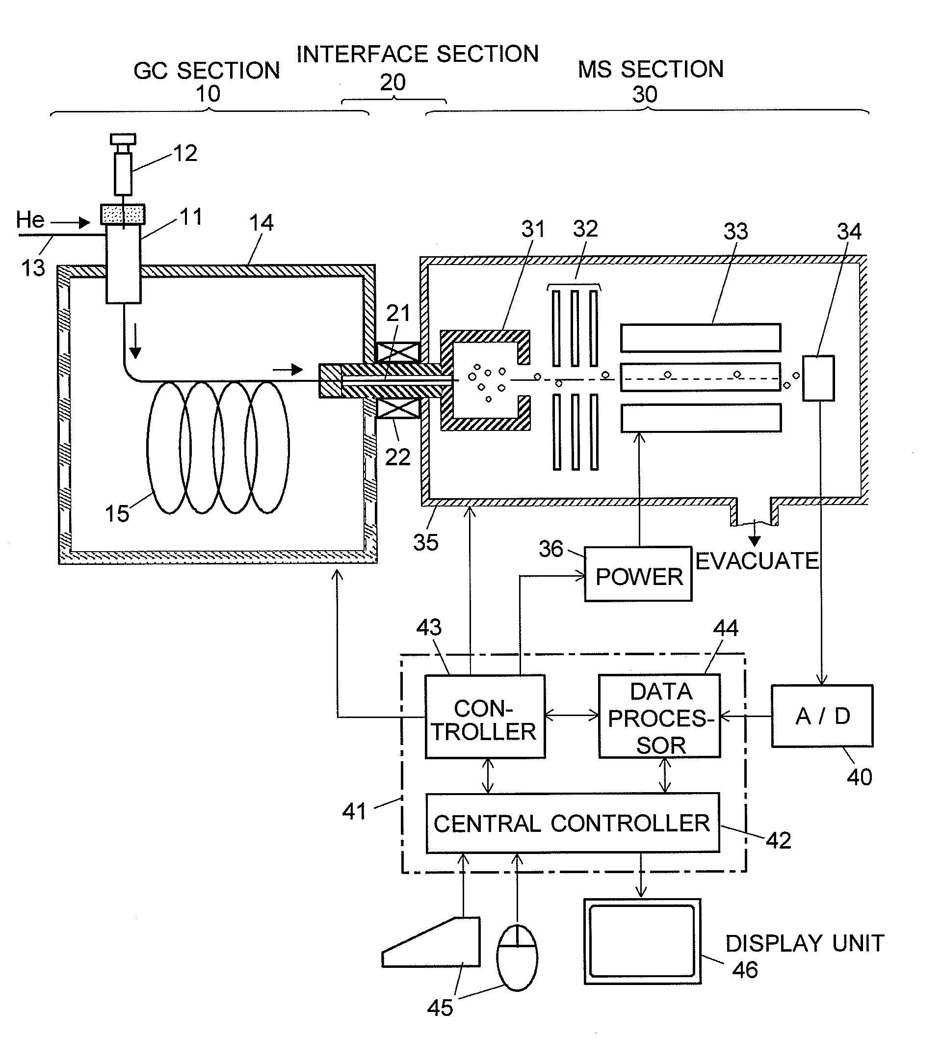 Chromatograph Mass Spectrometer