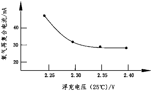 Battery cell charging method, battery full-life-cycle charging method and system