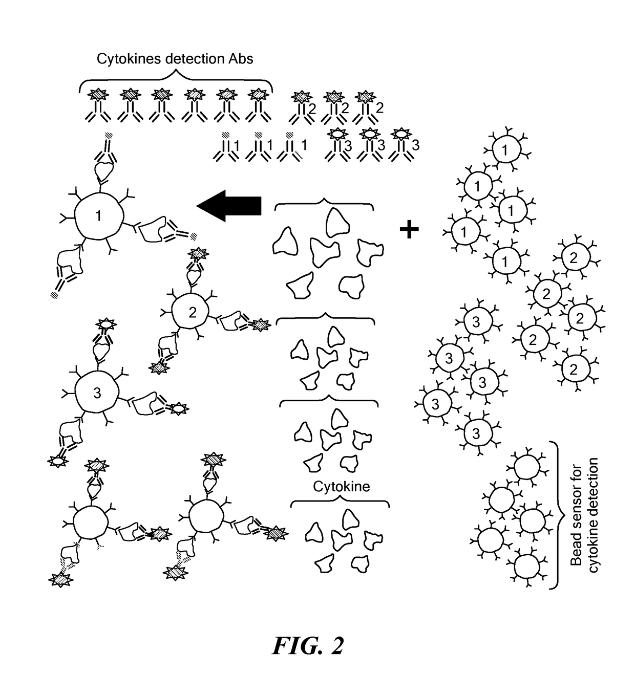 Microdroplet Based Bioassay Platform