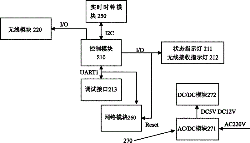 Management system for household heat metering