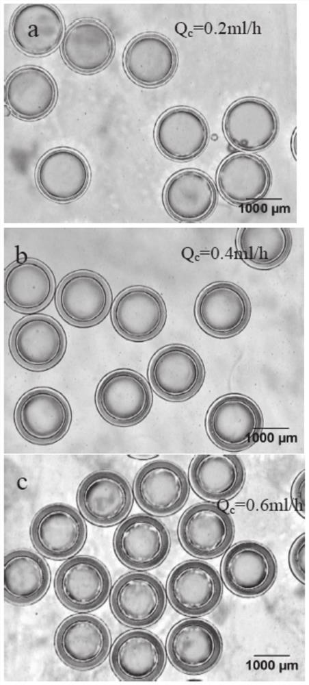 A device, method and application for preparing monodisperse calcium alginate microspheres