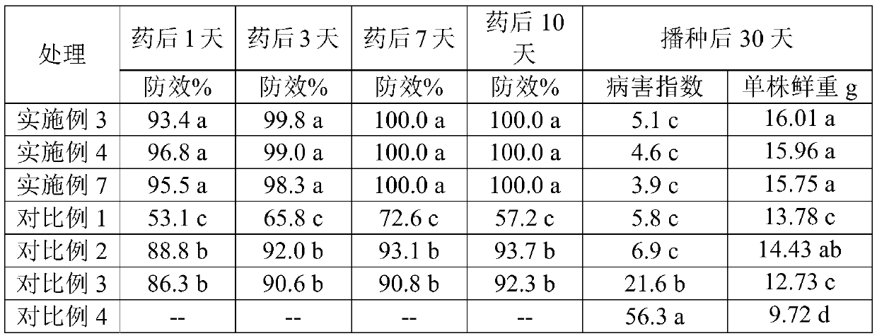 Insect control combined medicine, spray, preparation method and application thereof, and method for preventing and controlling diseases and insect pests in cotton field seedling stage