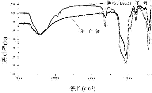 Porous inorganic material with insecticidal and mothproof function and preparation method thereof