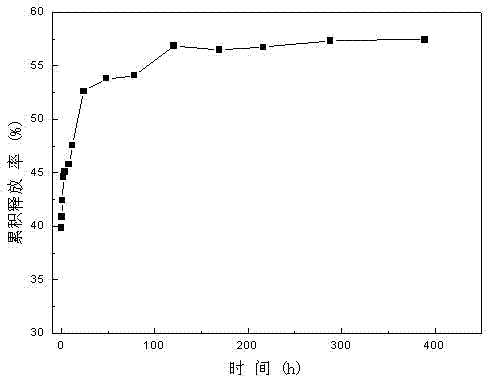 Porous inorganic material with insecticidal and mothproof function and preparation method thereof