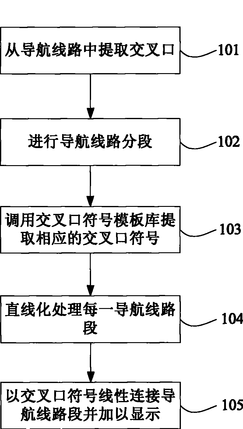 Method and device for displaying navigation circuit