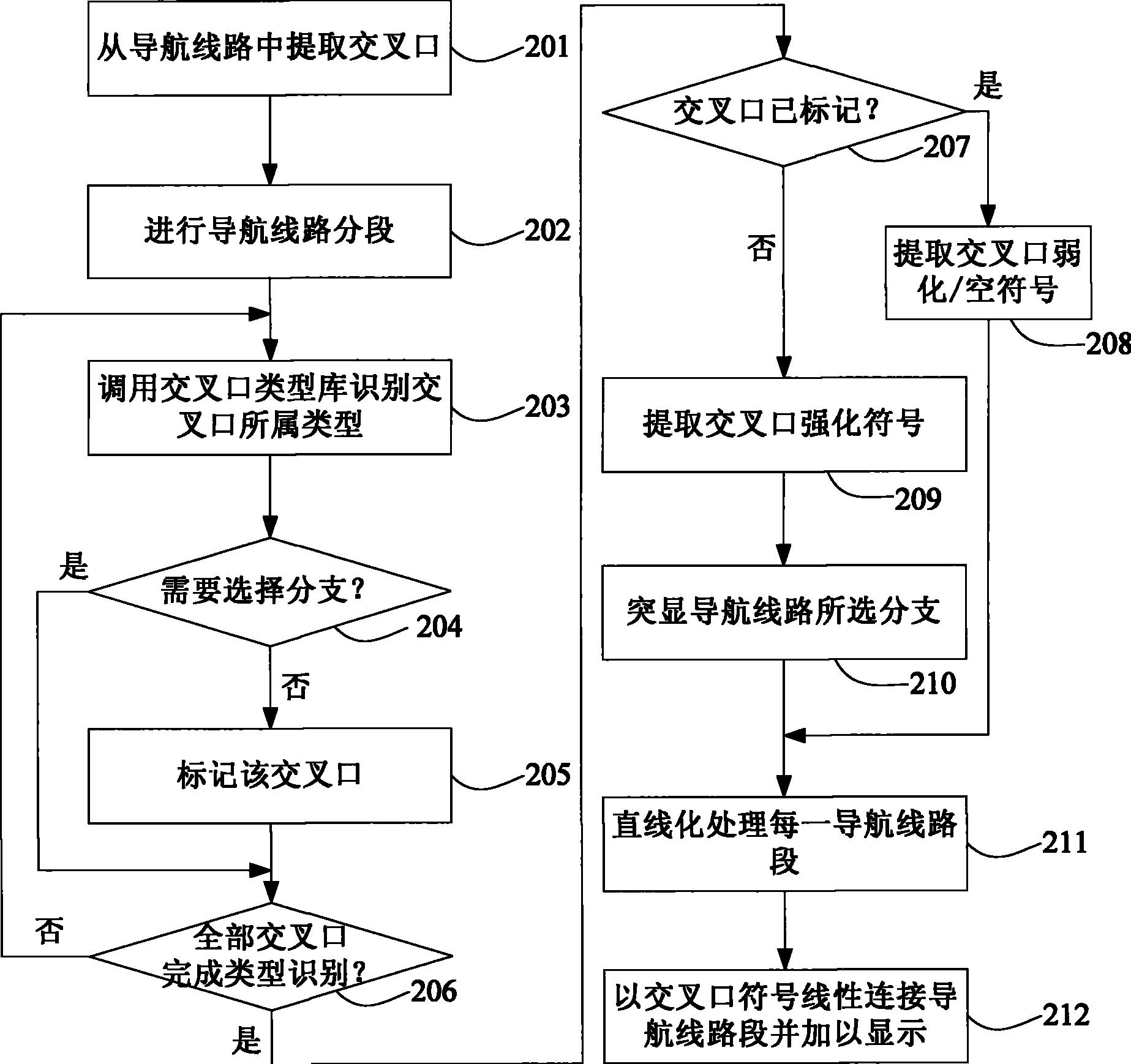 Method and device for displaying navigation circuit