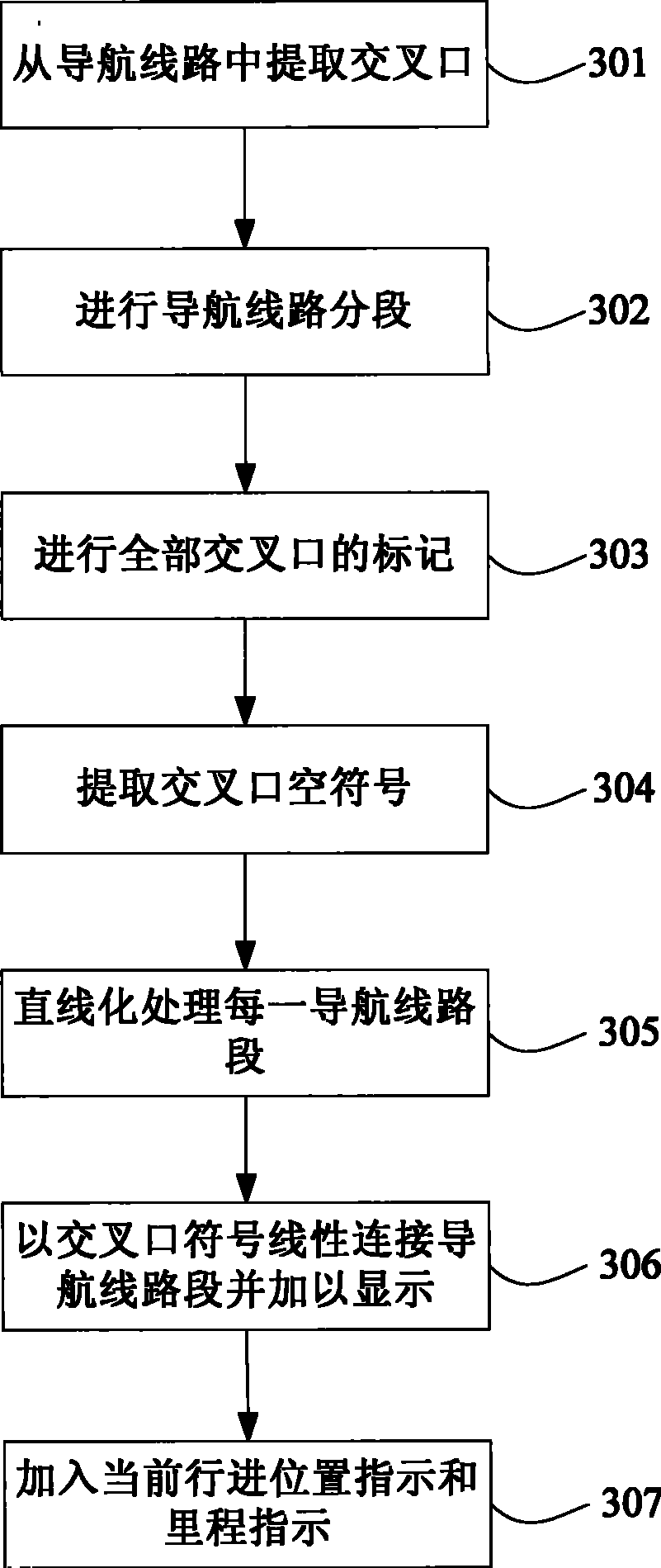 Method and device for displaying navigation circuit