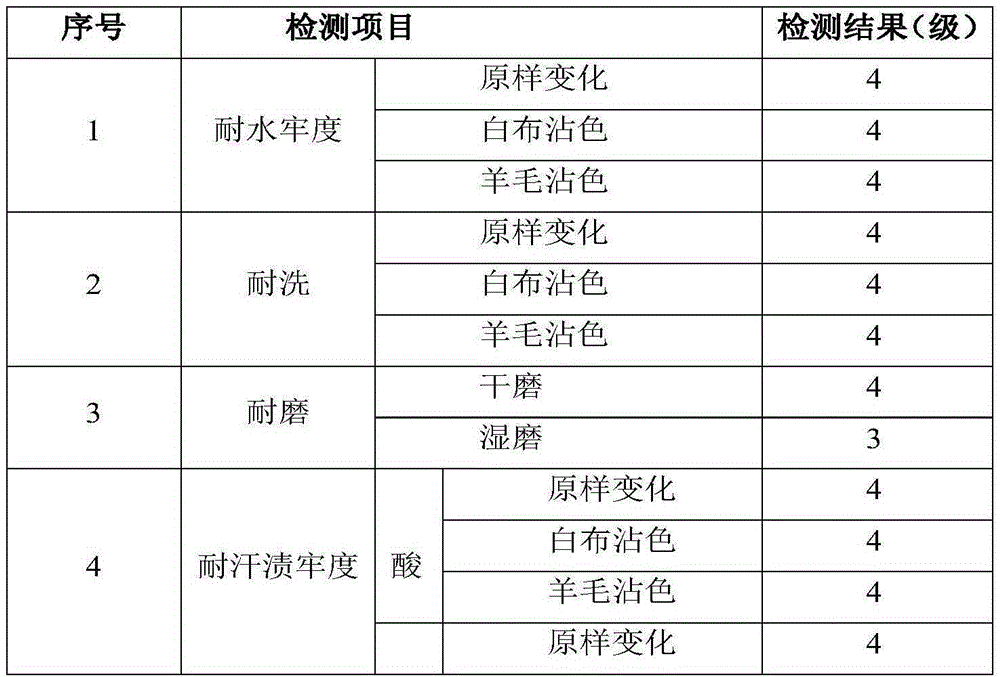 Reactive dye cold pad-batch dyeing equipment and dyeing method