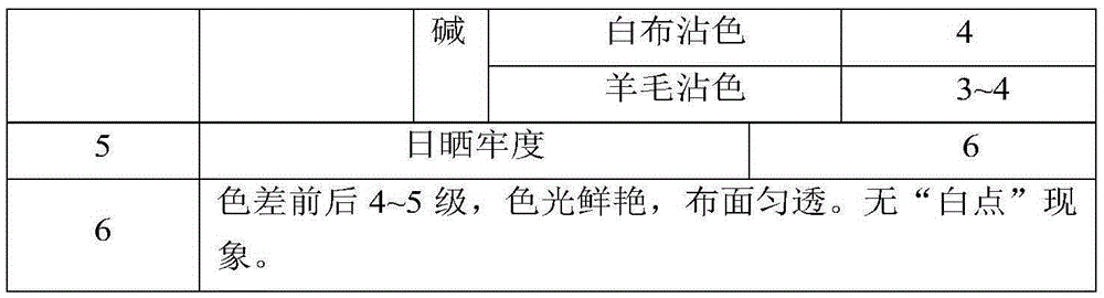 Reactive dye cold pad-batch dyeing equipment and dyeing method