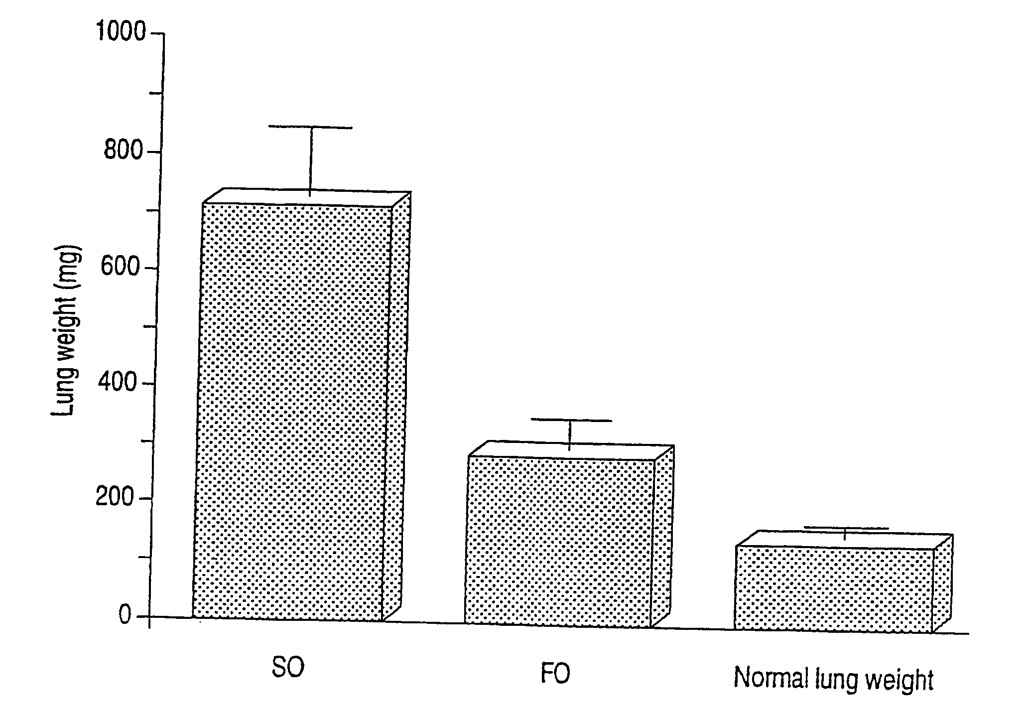 Preparation and use of solidified oils