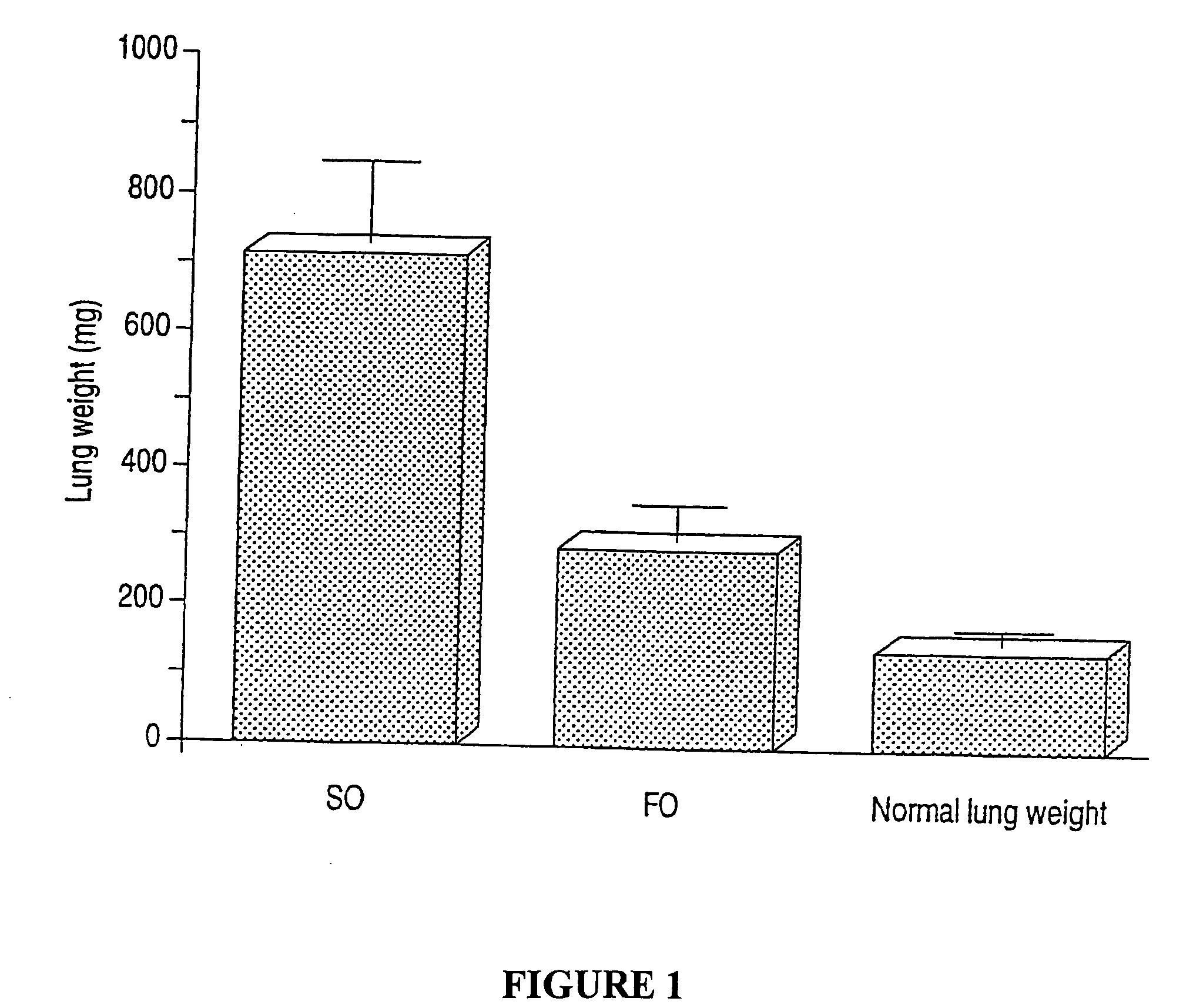 Preparation and use of solidified oils