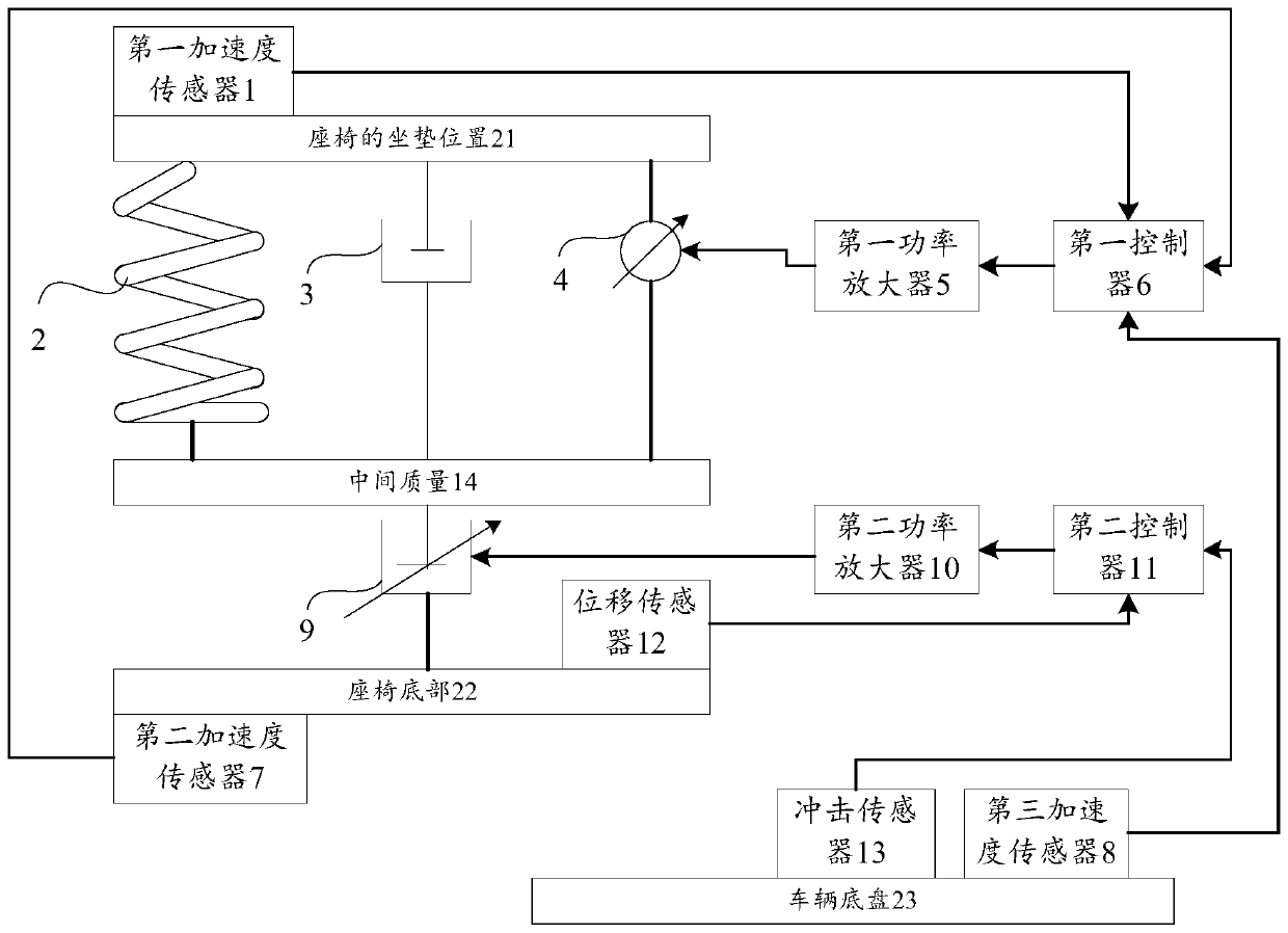 Anti-vibration and anti-shock system for armored vehicle seats