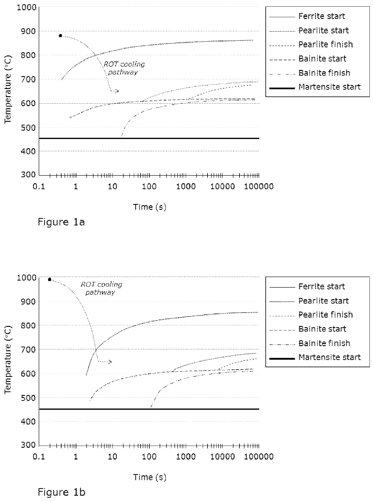 Method of producing a hot-rolled high-strength steel with excellent stretch-flange formability and edge fatigue performance