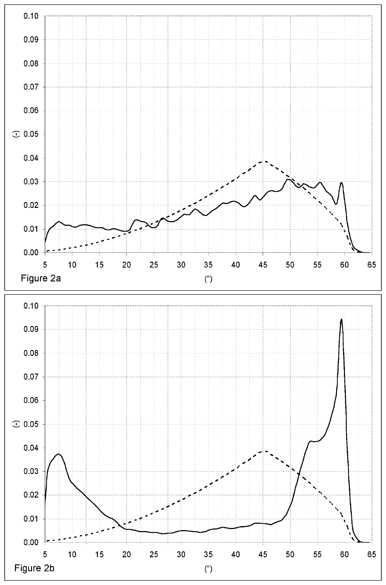 Method of producing a hot-rolled high-strength steel with excellent stretch-flange formability and edge fatigue performance