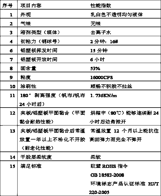 Environment-friendly water-based chloroprene universal rubber and preparation method thereof