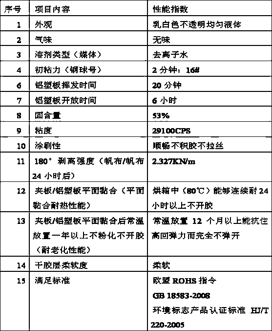 Environment-friendly water-based chloroprene universal rubber and preparation method thereof