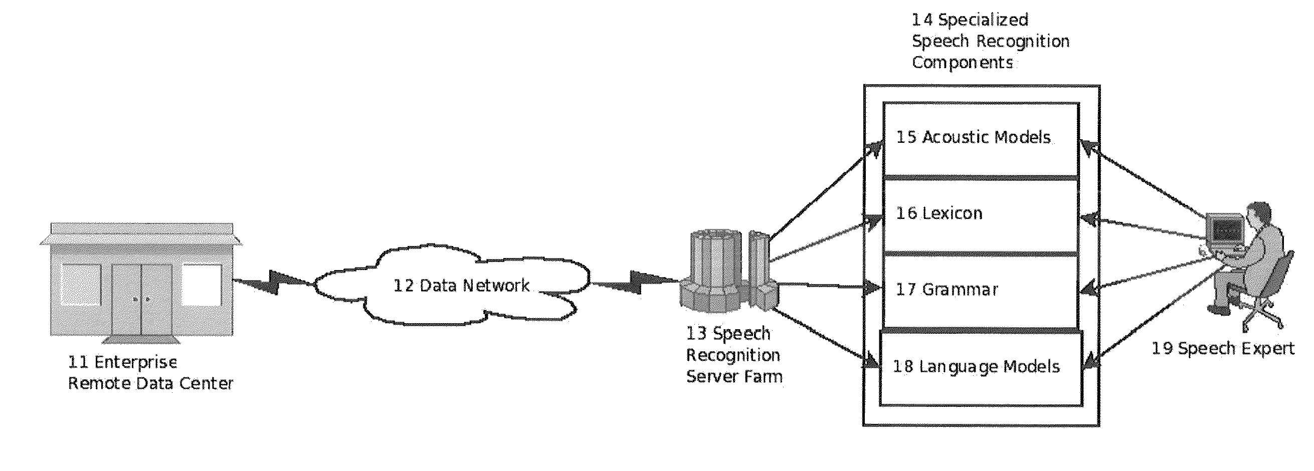 Service Oriented Speech Recognition for In-Vehicle Automated Interaction and In-Vehicle User Interfaces Requiring Minimal Cognitive Driver Processing for Same