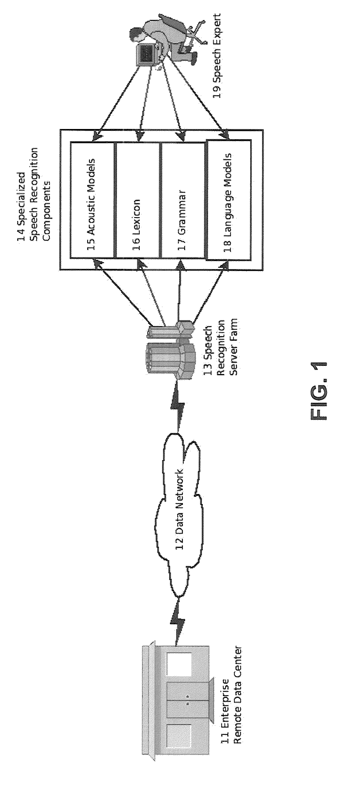 Service Oriented Speech Recognition for In-Vehicle Automated Interaction and In-Vehicle User Interfaces Requiring Minimal Cognitive Driver Processing for Same