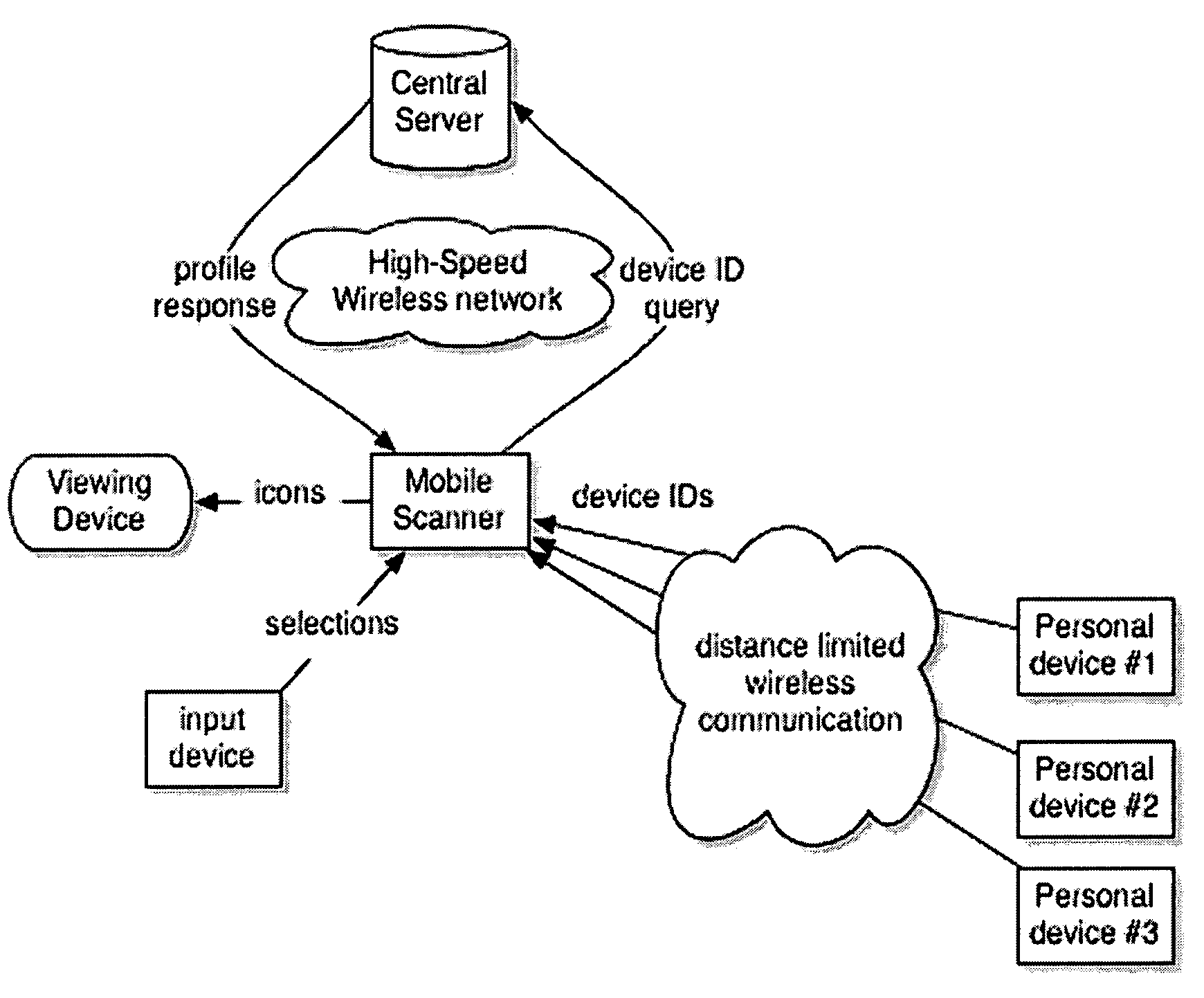 Virtual reality overlay