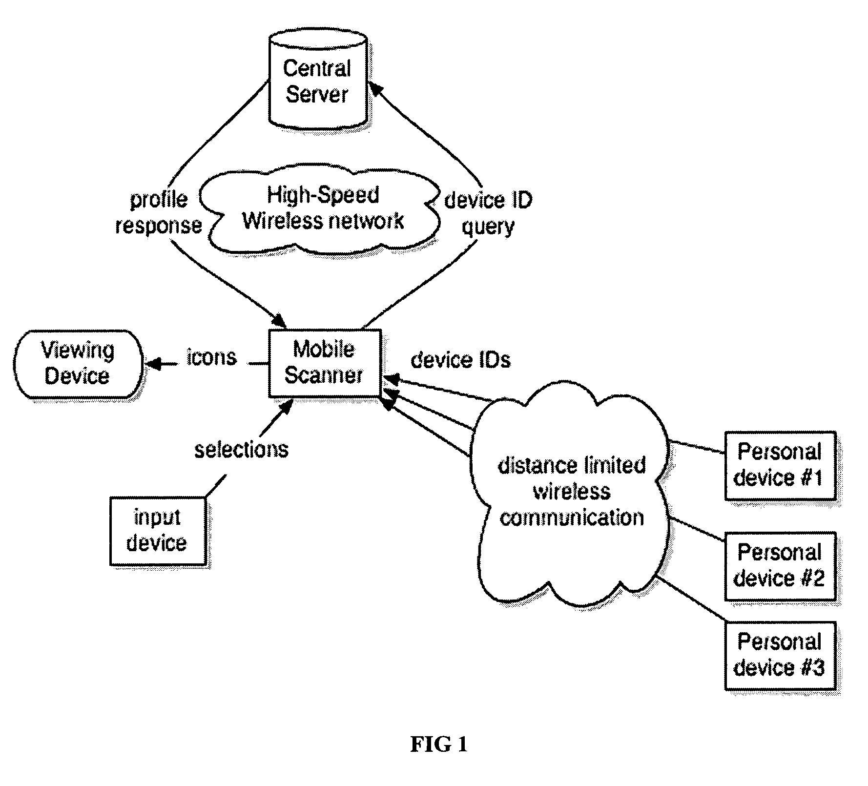 Virtual reality overlay