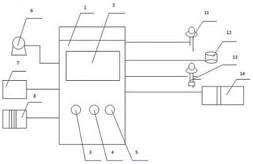 PLC comprehensive intelligent workstation