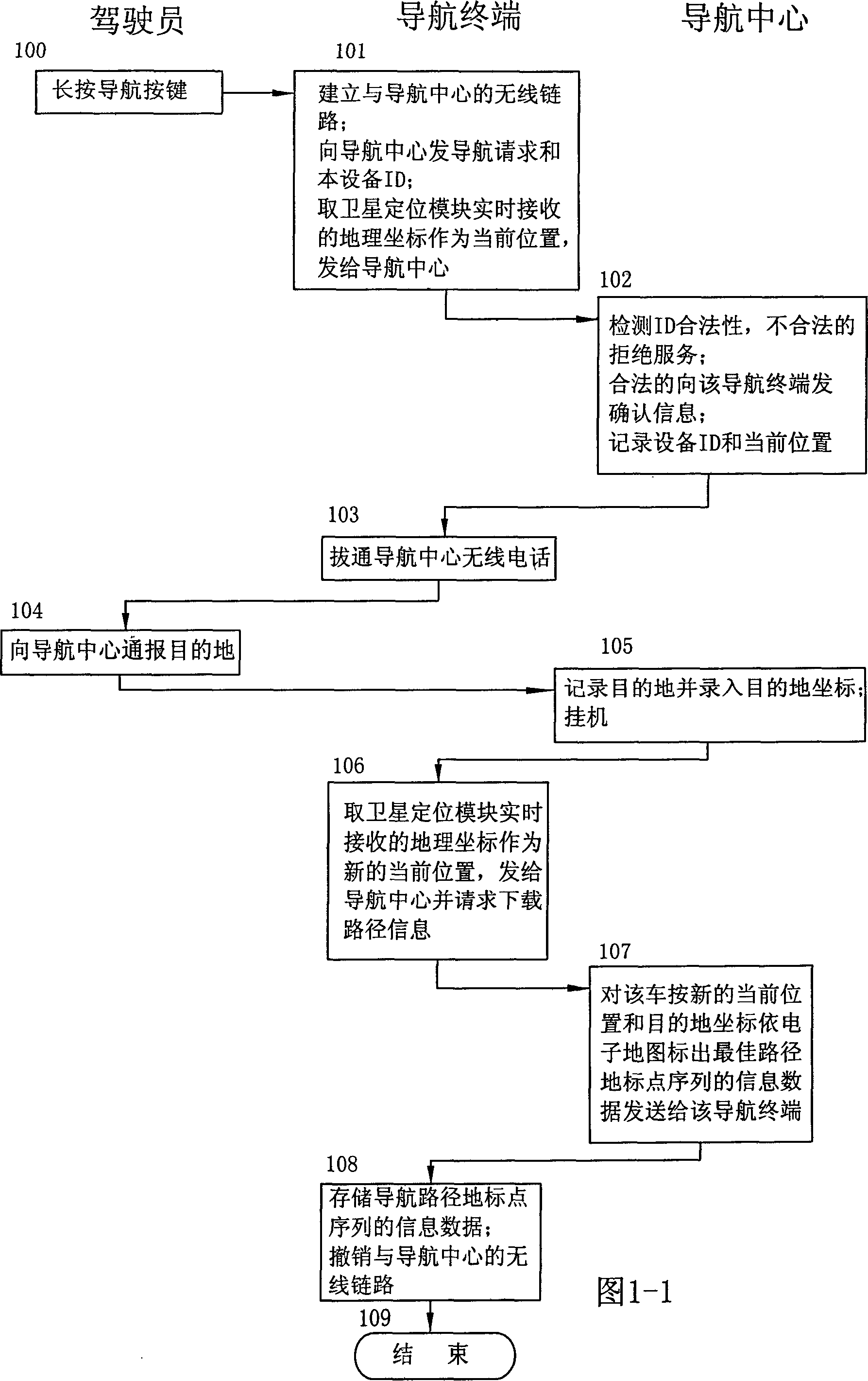 Method for navigation of vehicle with satellite location and communication equipment