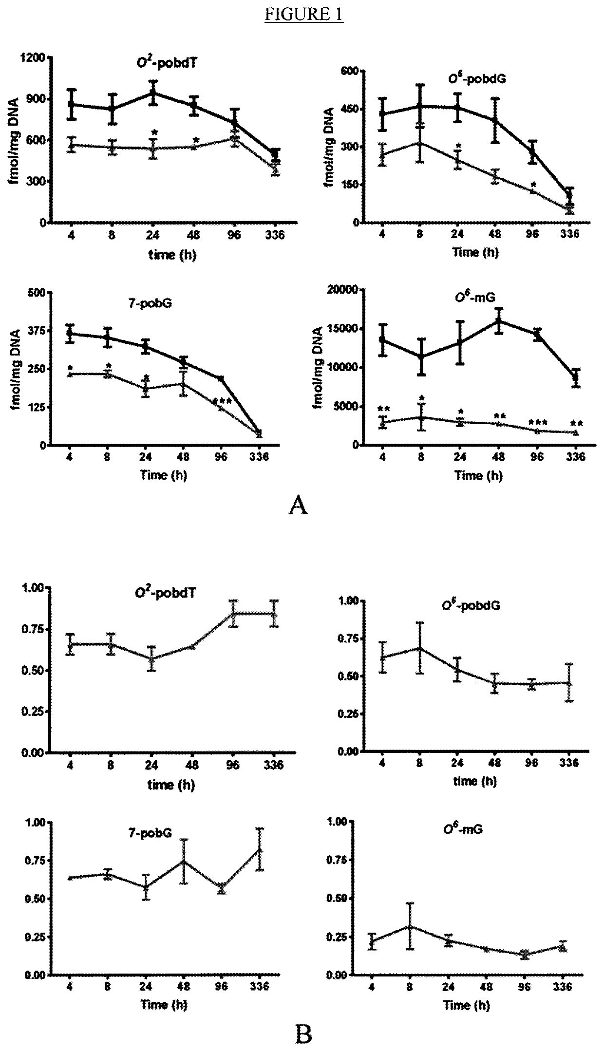 Kava derived therapeutic compounds and methods of use thereof