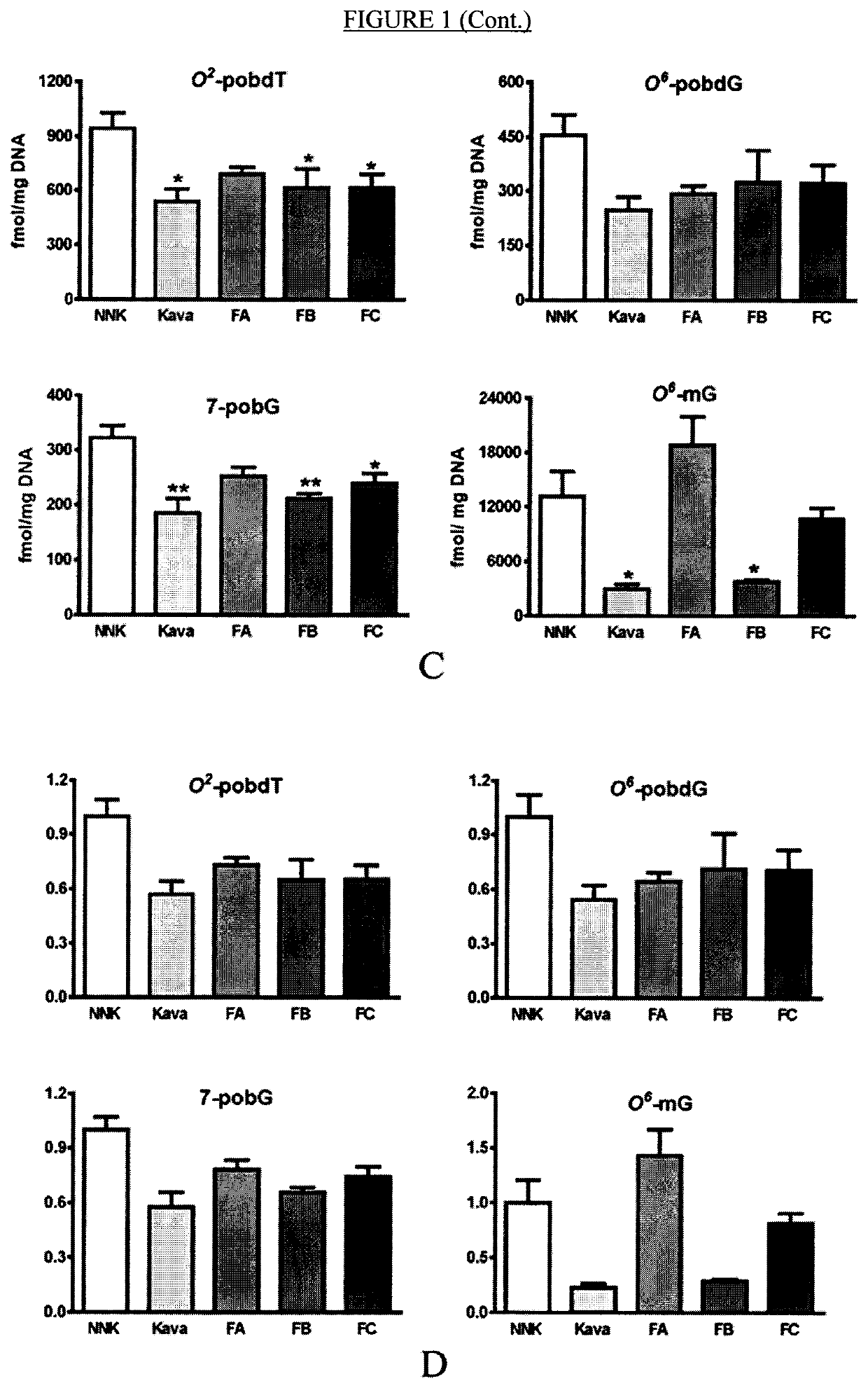 Kava derived therapeutic compounds and methods of use thereof