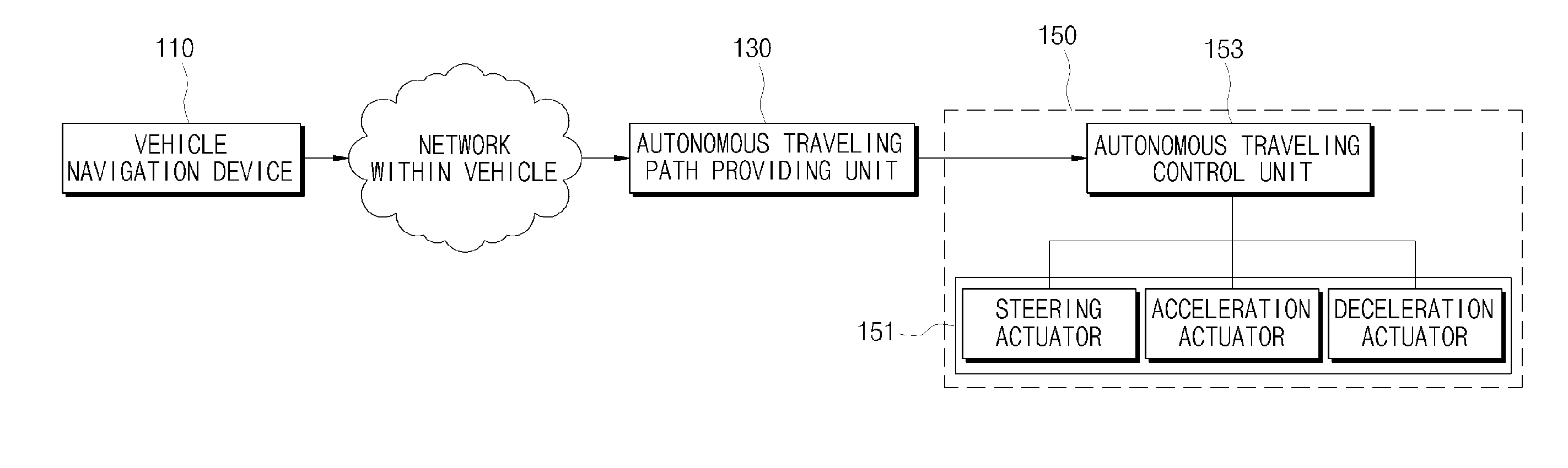 Vehicle autonomous traveling system, and vehicle traveling method using the same