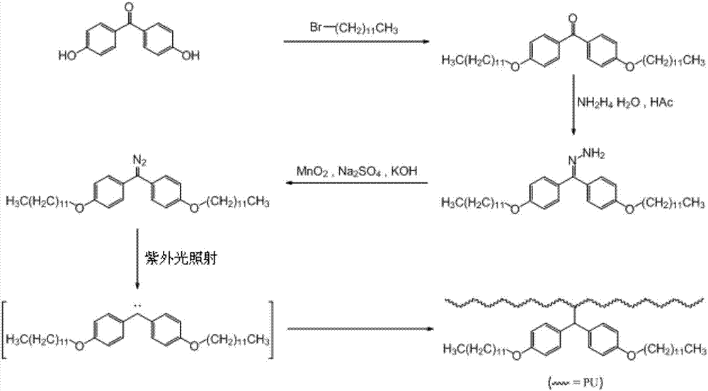 Method for preparing hydrophobic PU (polyurethane) film by ultraviolet radiation