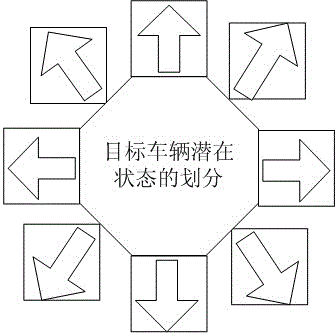 Vehicle search method based on multiple views