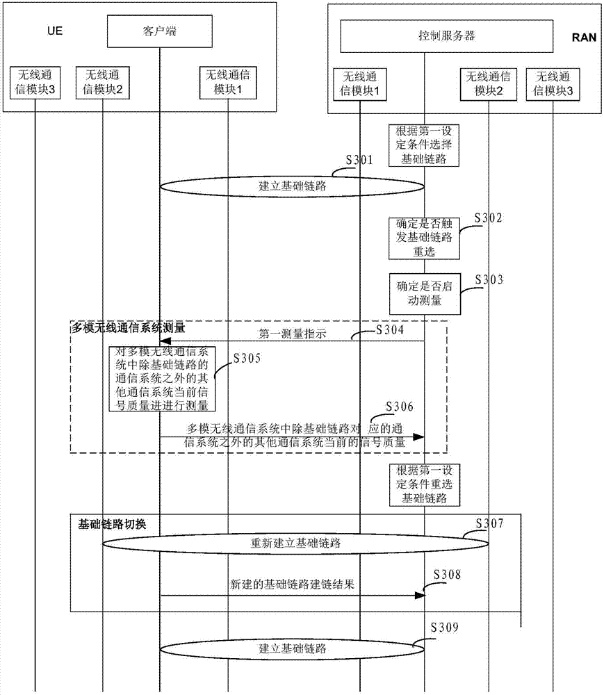 Control method and control server of multimode wireless communication system, and terminal