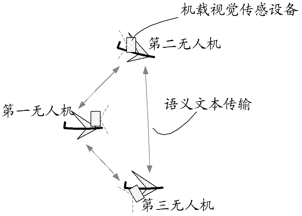 Unmanned aerial vehicle cluster visual navigation task coordination method and system