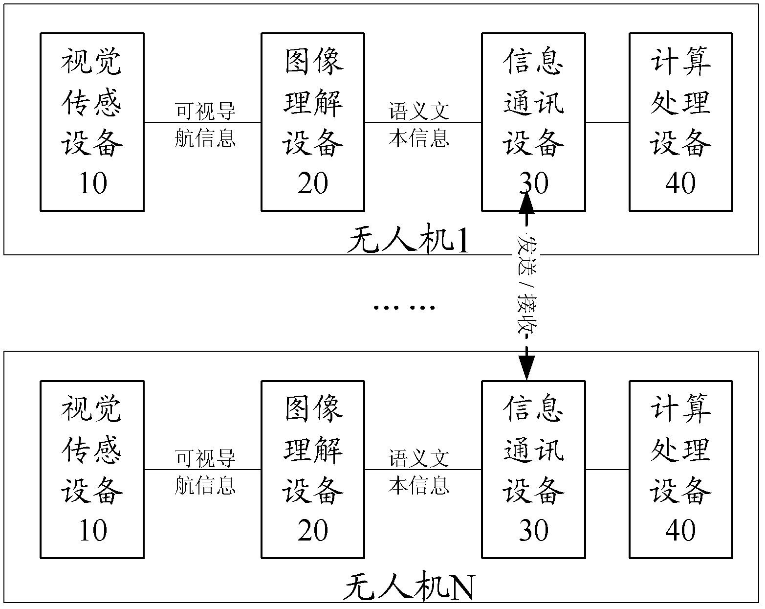 Unmanned aerial vehicle cluster visual navigation task coordination method and system