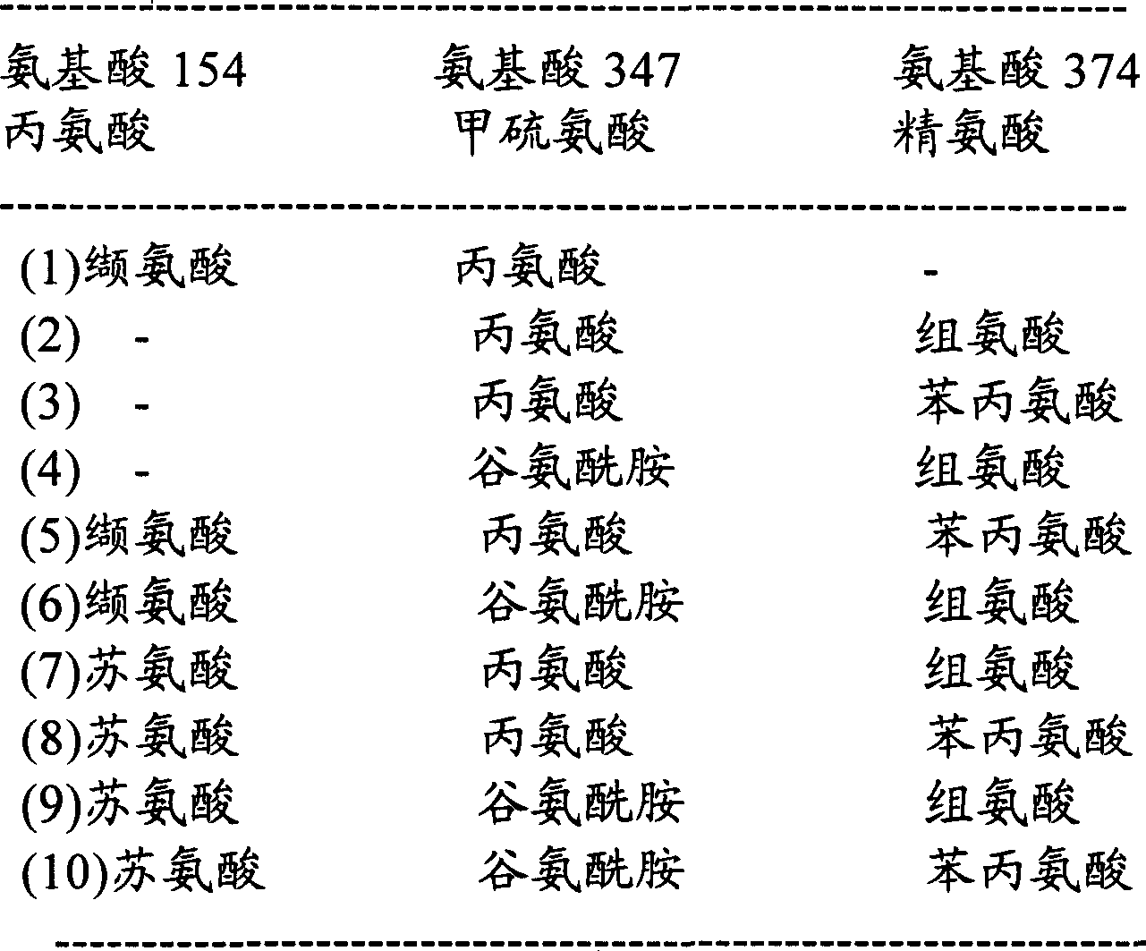 D-aminoacylase mutants