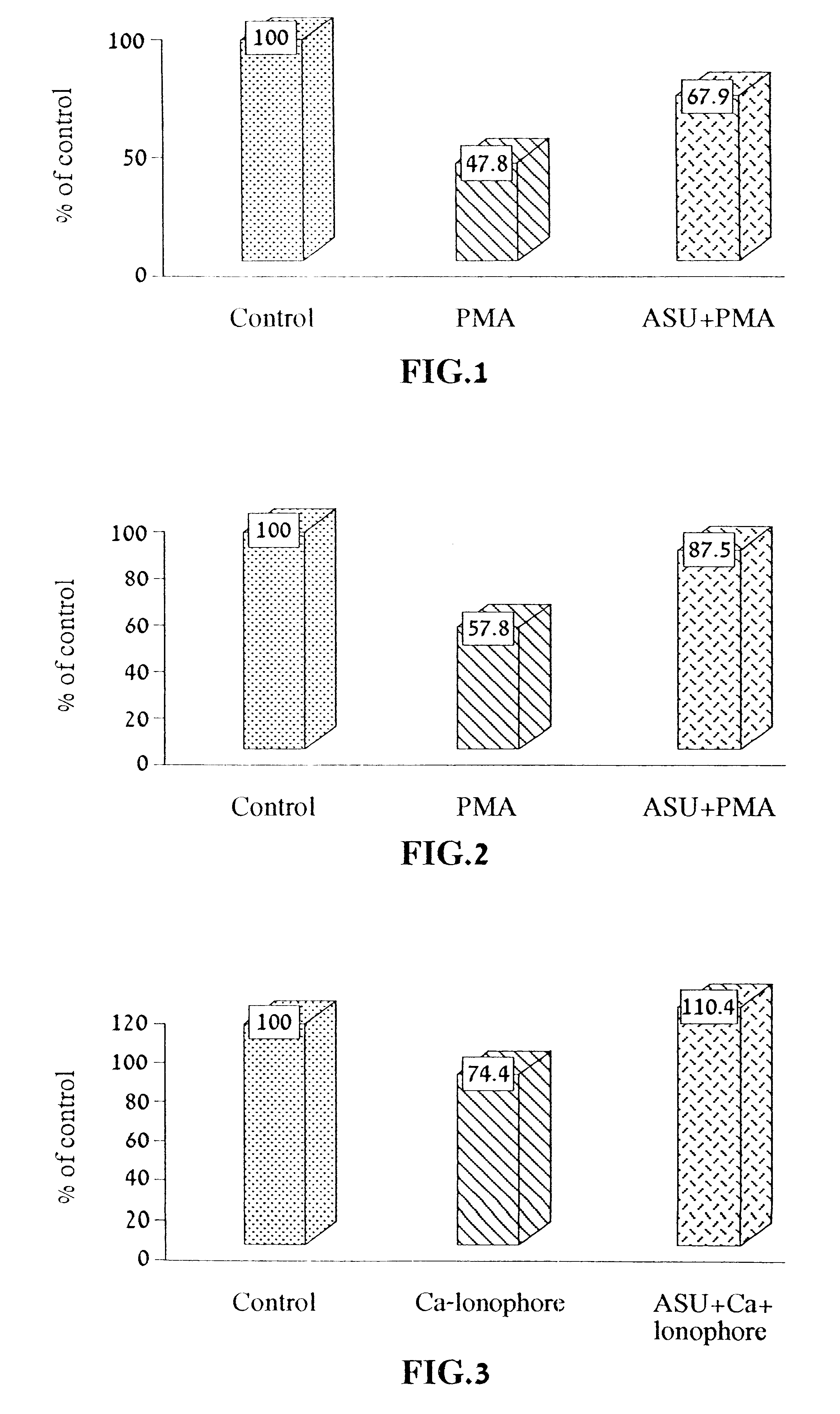 Composition for reducing cell apoptosis containing avocado and soybean lipid unsaponifiables