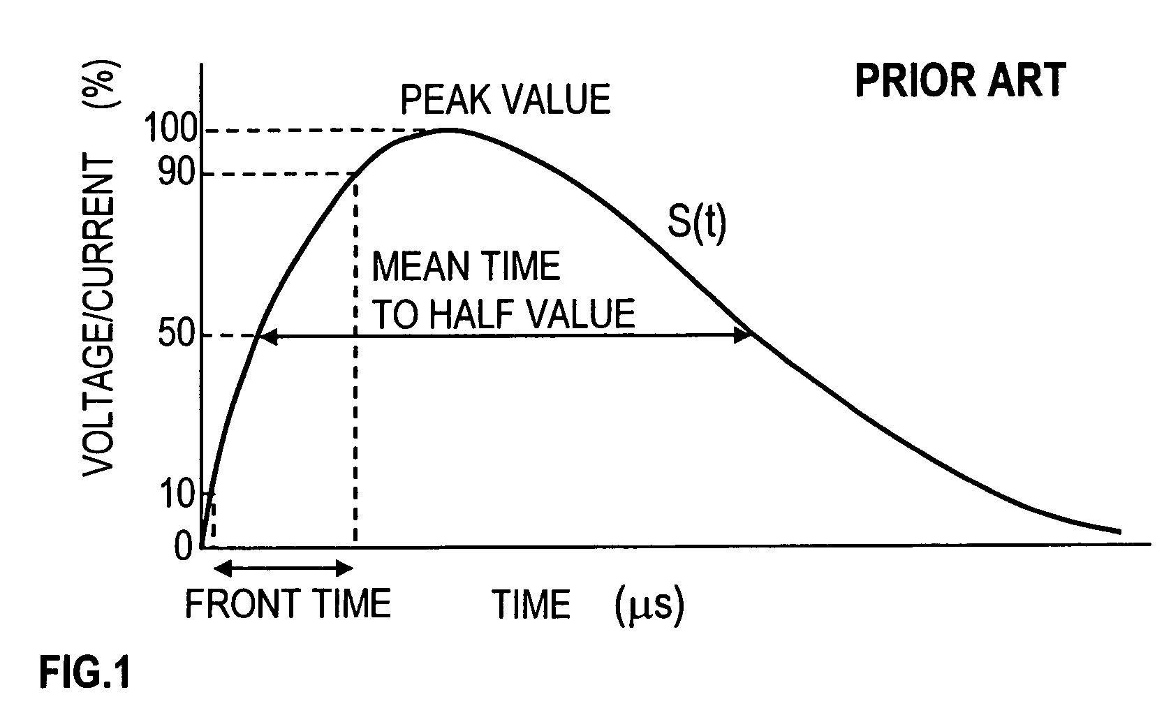 Overvoltage protective device and method of overvoltage protection