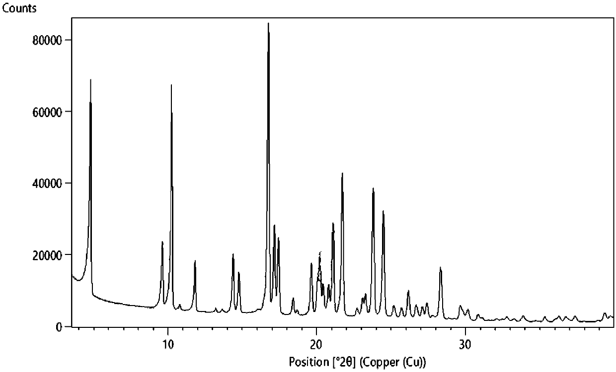 Polycrystal of pteridinone compounds or their salts and preparation method and application thereof