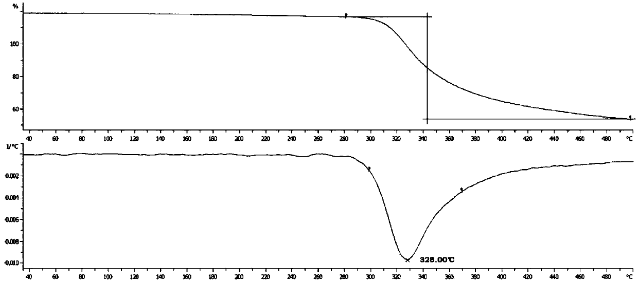 Polycrystal of pteridinone compounds or their salts and preparation method and application thereof