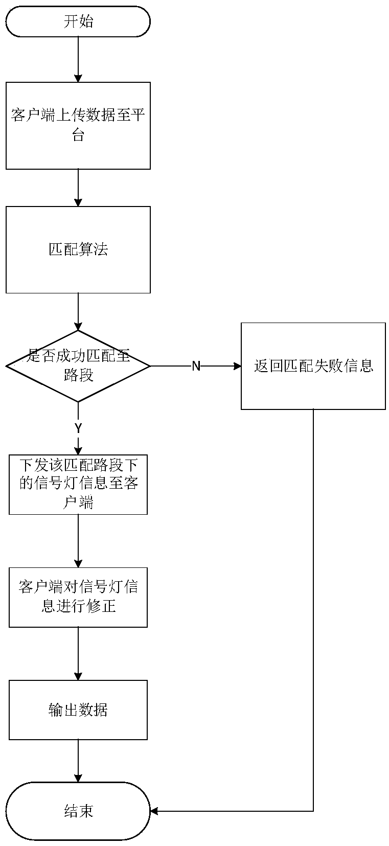 Vehicle road real-time communication system and communication method based on cellular network