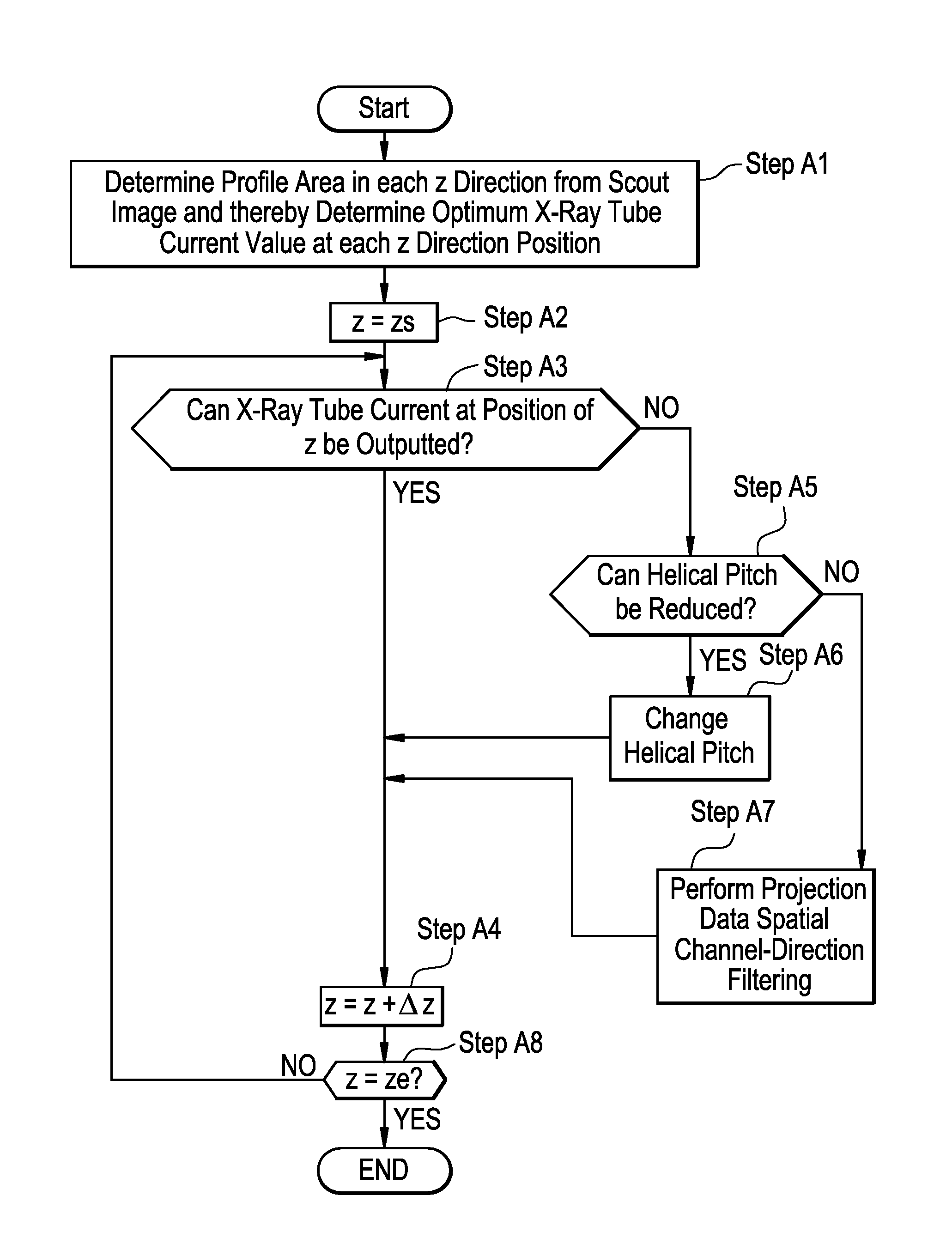 X-ray CT apparatus