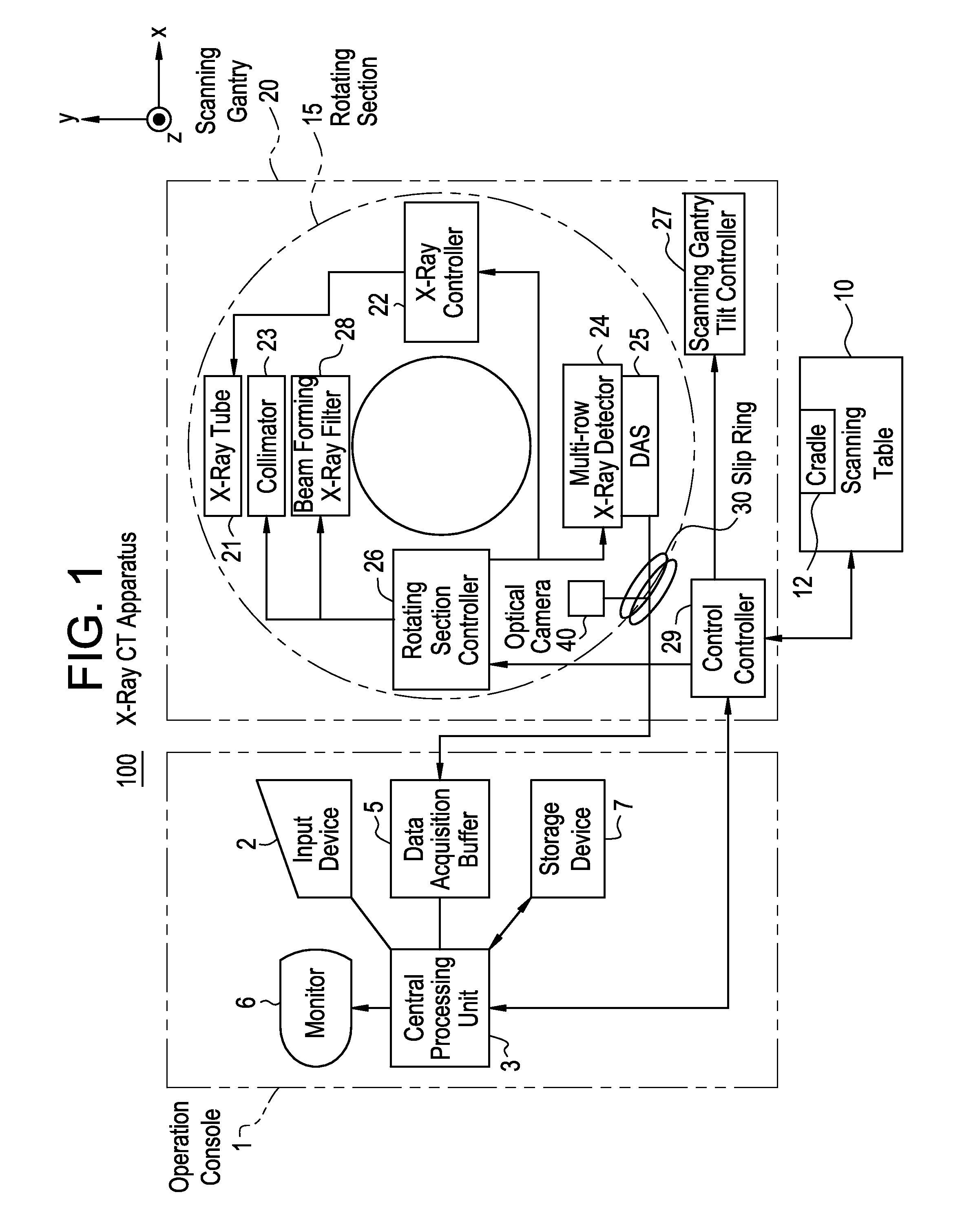 X-ray CT apparatus