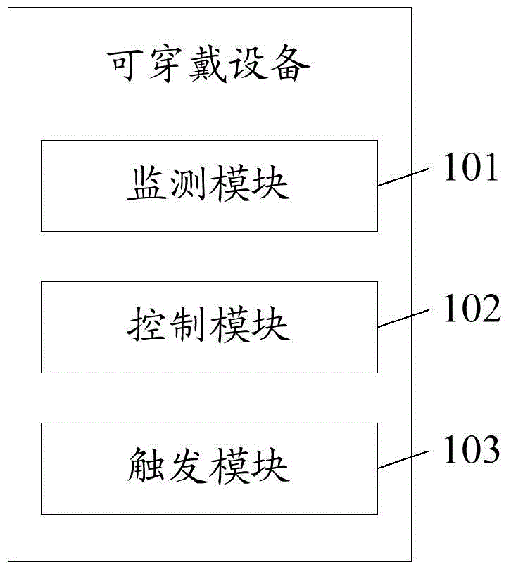 Wearable device, user terminal and monitoring parameter-based remote rescue method