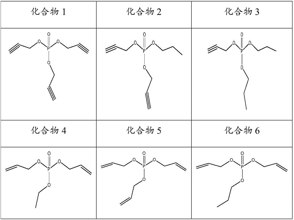 Lithium ion battery non-aqueous electrolyte and lithium ion battery