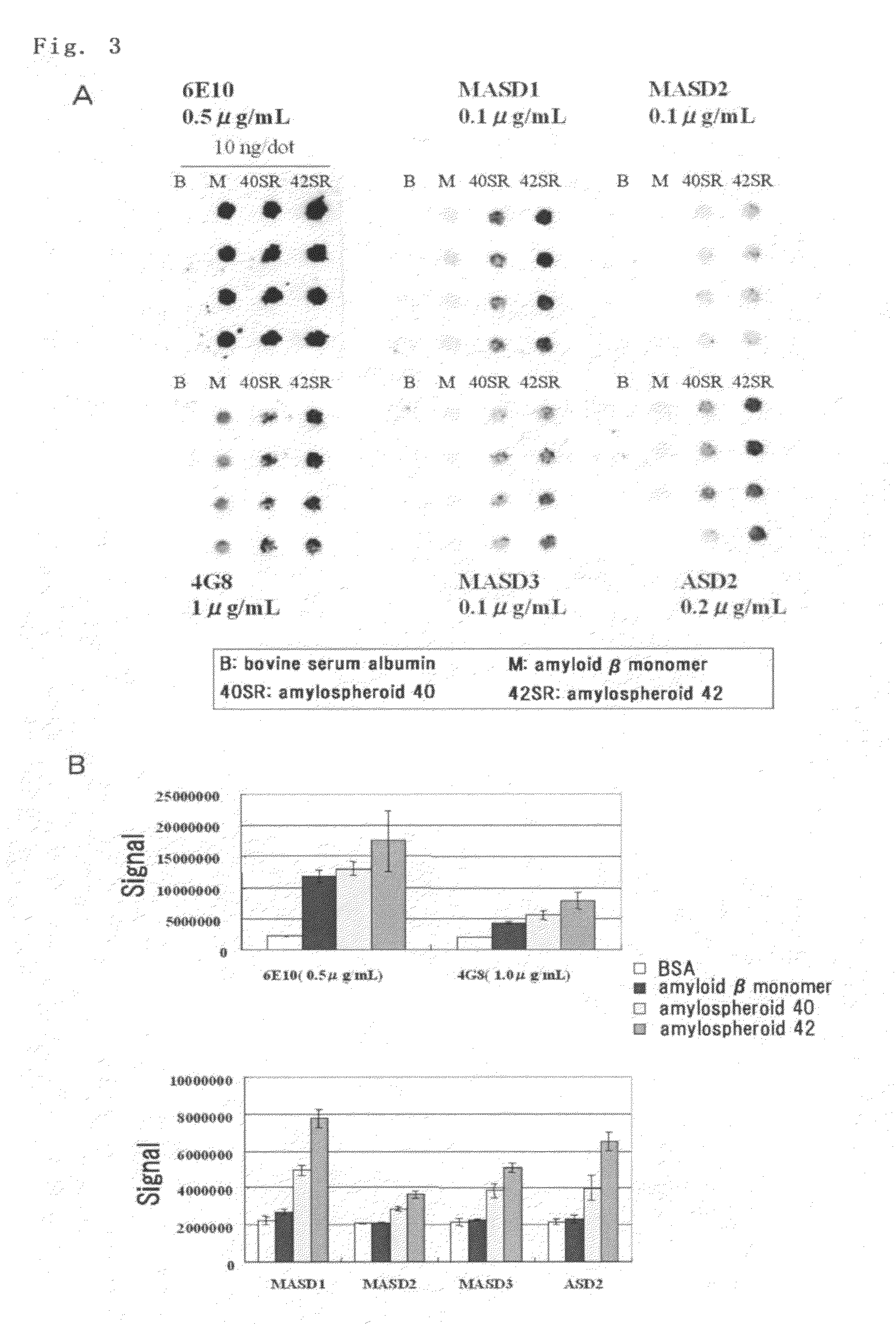 Antibody and utilization of the same