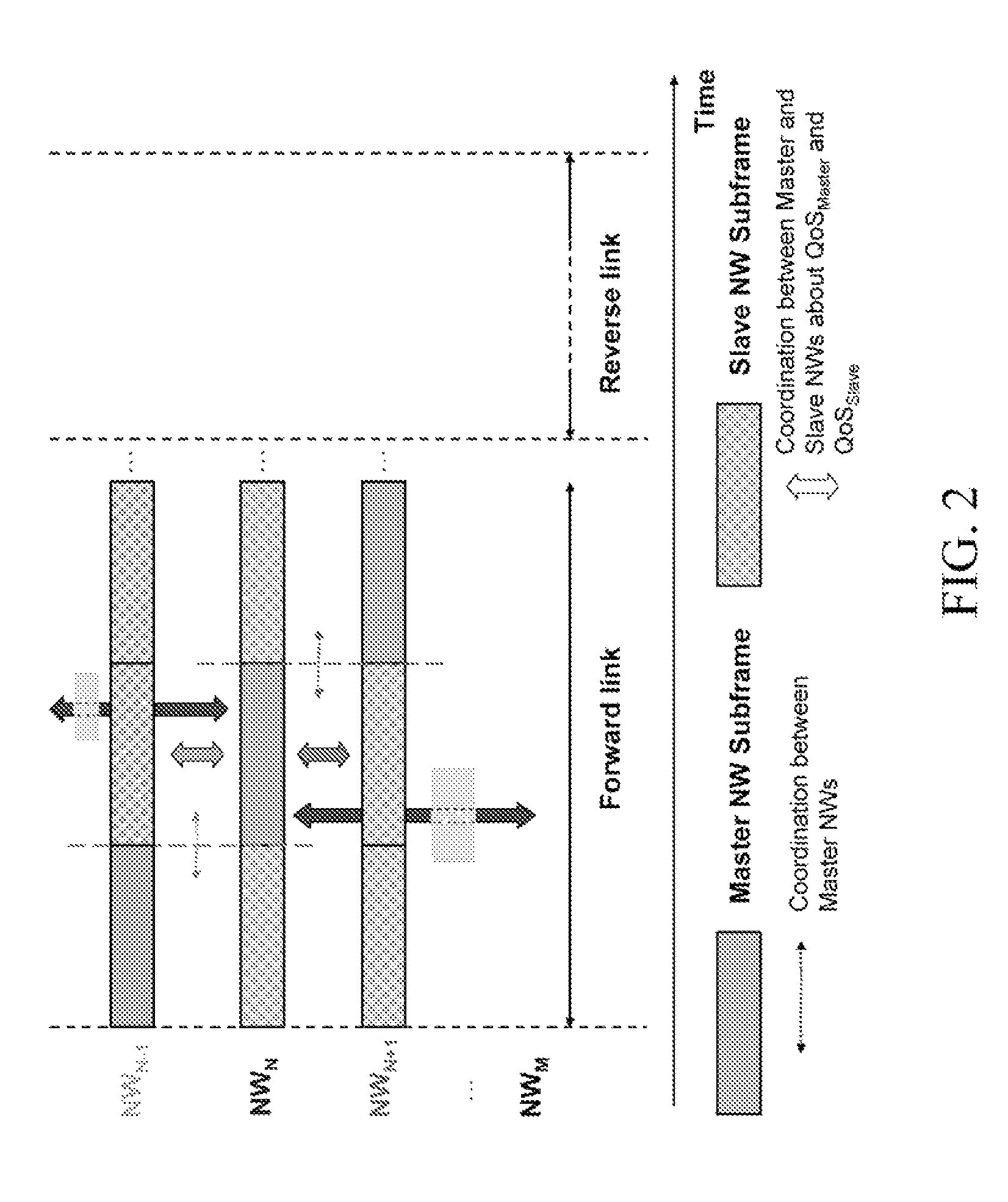 Resource sharing between a plurality of communication networks