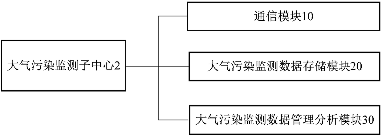 Air pollution monitoring system based on wireless sensor network